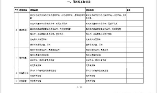 重大危险源基本特征表和备案申请？重大危险源级别划分标准