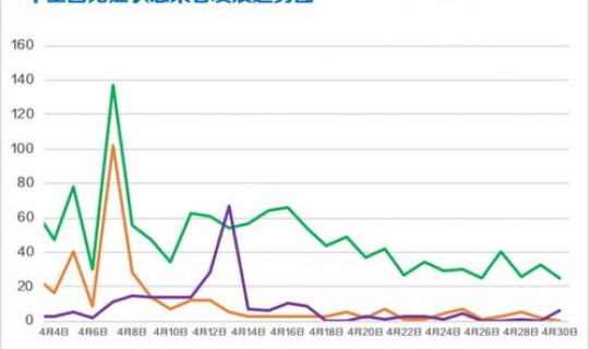 现在全国累计多少例疫情(中国疫情病死率是多少)