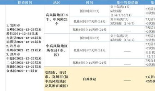 西安疫情搜索？陕西疫情小程序