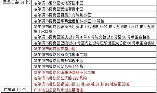 菏泽算不算中高风险地区(高风险地区是什么意思)