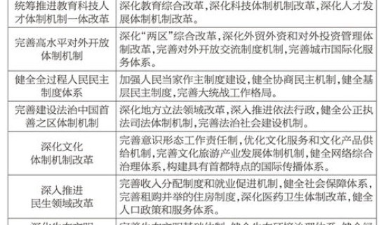 北京的经济状况和发展情况(北京的经济发展)