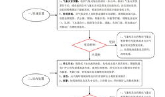 疫情突发事件处理措施 突发事件的应急处置措施