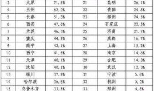 西安风险程度？什么是风险