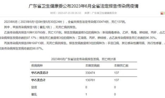 长沙雨花区病例最新消息 湖南传染病最新情况
