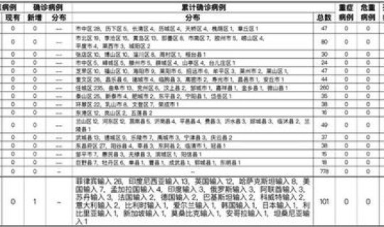 青岛新增1例无症状病例，青岛大学附属医院病例