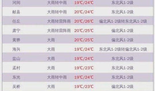 河北沧州的风险等级，安全风险等级划分