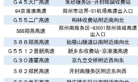 许昌限号新规 节假日限号吗