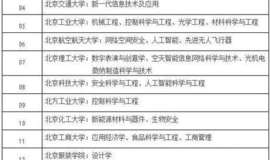 北京的大学生多少人(北京所有大学名单)