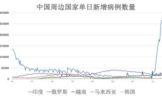 西安属于疫情高发区吗，西安属于疫情什么风险地区