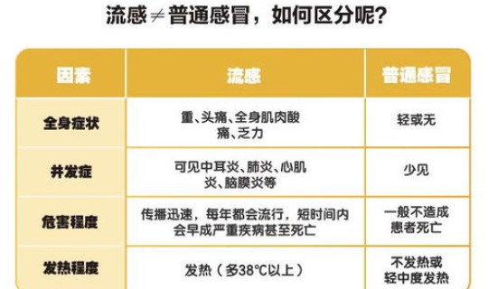 沈阳最新病毒感冒，病毒感冒怎么办