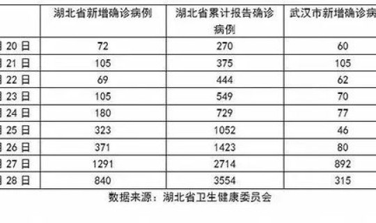 越南新冠肺炎确诊病例数据 新冠病毒确诊人数 越南新冠肺炎确诊病例数据 新冠病毒确诊人数