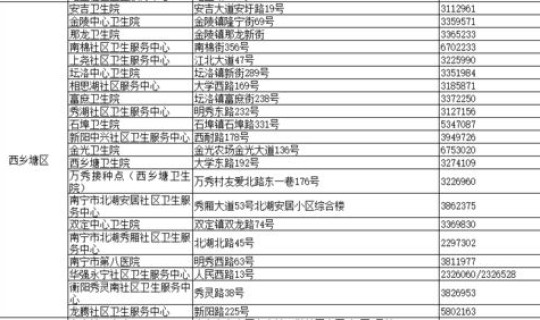 齐齐哈尔疫情最新数据消息新闻？齐齐哈尔疫苗接种点