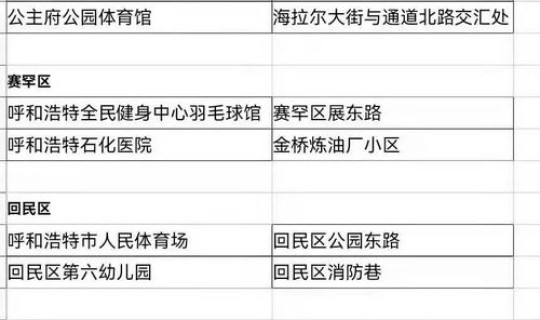 齐齐哈尔疫情确诊者活动轨迹(齐齐哈尔疫苗接种点)