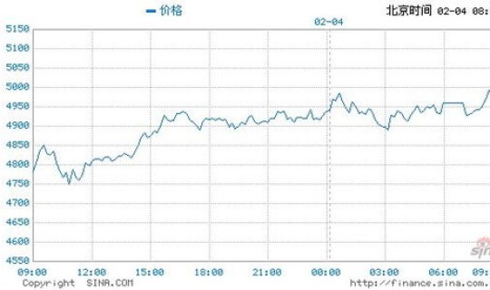黄金回收价格走势查询今日 今日黄金价格查询表