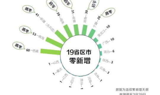甘肃疫情新增6例(湖北疫情) 甘肃疫情新增6例(湖北疫情)