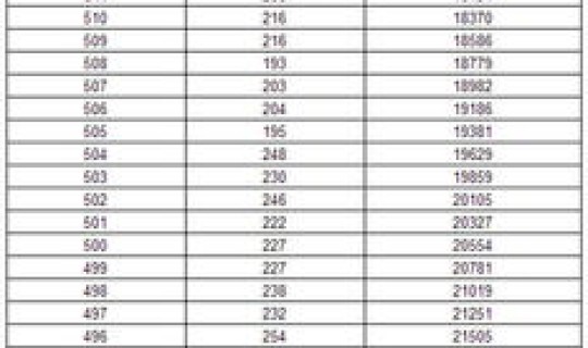 黑龙江省高考多久可以查分数，怎么查以前的高考分数