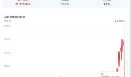 美国疫情昨日确诊人数(全国疫情) 美国疫情昨日确诊人数(全国疫情)