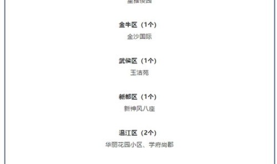 四川8月7日新增确诊病例？四川有传染病发是真吗