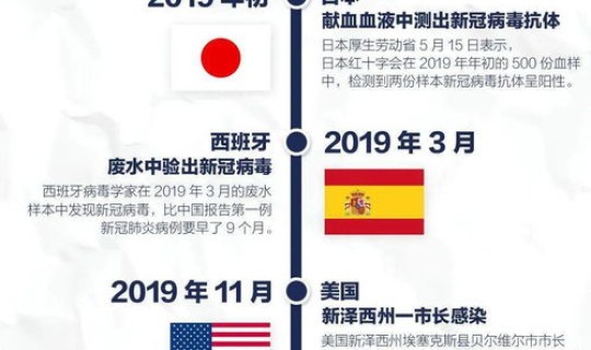 新冠病毒最早出现的时间和国家？新冠病毒哪一年开始的具体日期