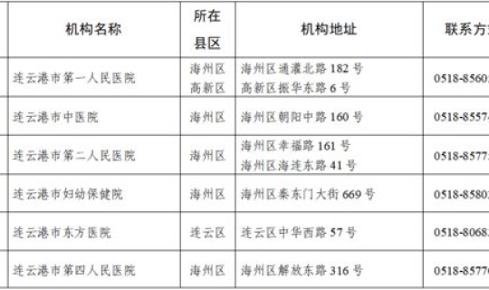西安市第二批核酸检测点(西安二级医院名单公示最新)