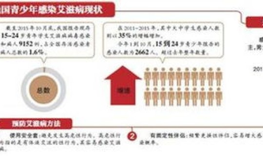 广东病毒情况(广东艾滋病毒感染情况)