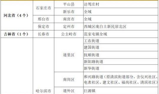 河北疫情防控指挥部最新通告？河北区疾病预防控制中心