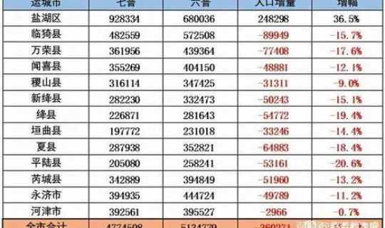 广州感染者人数最新消息？广州最近流行传染疾病