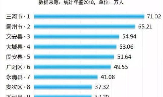 青岛人口最多的区县排名 青岛各区县人口排名