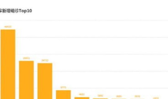 北京疫情解封时间是几号，北京出现什么疫情了