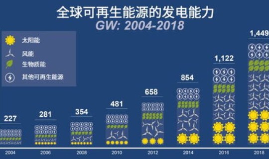 去年5月份油价 去年油价