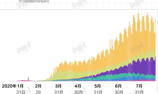 美国新冠肺炎最新数据是多少(新冠肺炎实时数据) 美国新冠肺炎最新数据是多少(新冠肺炎实时数据)