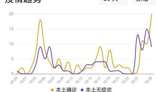 南京最近疫情 最新消息 数据 南京近期疫情情况