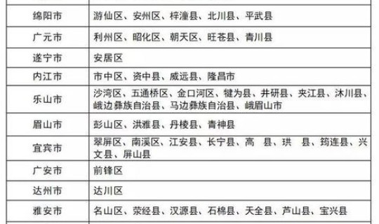 疫情风险地区公布 疫情爆发 疫情风险地区公布 疫情爆发
