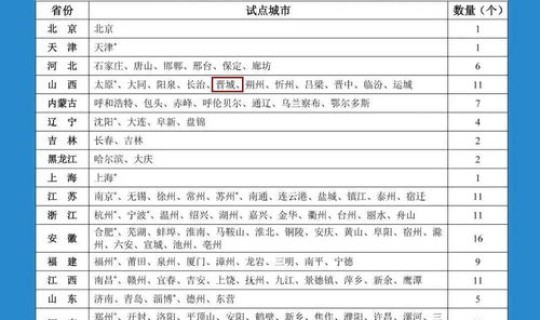 跨省核酸政策，公安跨省调动政策