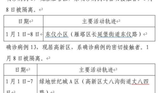 西安 疑似病例活动轨迹(怎样查一个人活动轨迹) 西安 疑似病例活动轨迹(怎样查一个人活动轨迹)