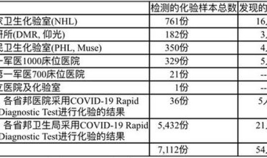 疫情目前确诊人数 今日疫情确诊人数