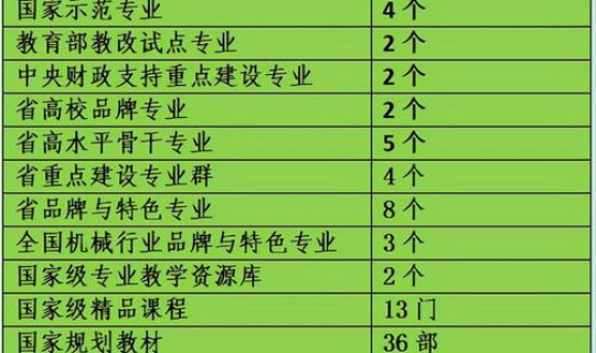 江苏的职校排名，江苏十大最好的职业院校