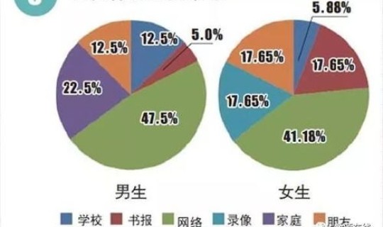 中国的感染人数是真实的吗，中国性传播艾滋病的比例