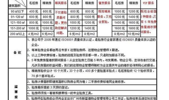 阿克苏物业费多少钱一平方米 克拉玛依市物业费收取标准