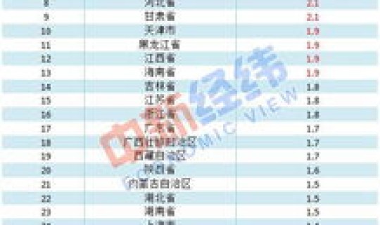 辽宁疫情22号 全国各地疫情等级 辽宁疫情22号 全国各地疫情等级