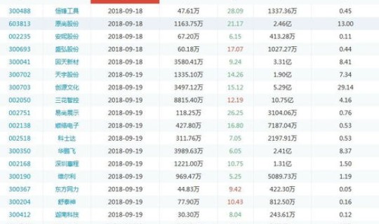 近期解禁个股，本月解禁股一览表