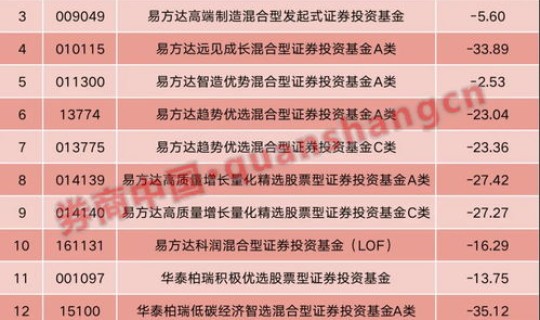 扬州风险等级最新调整？风险等级划分4个等级