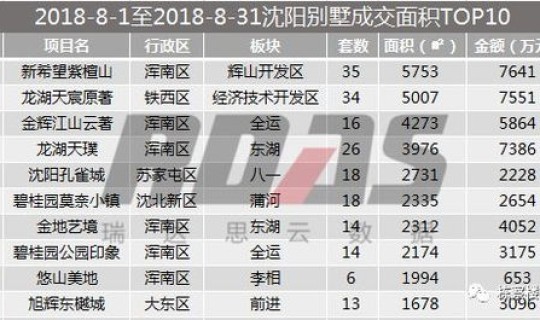 沈阳楼市情况最新消息新闻(沈阳房价走势最新消息)