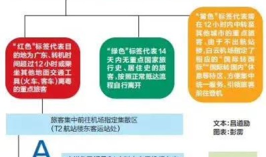 黑龙江境外输入隔离政策最新，黑龙江省边境管理条例