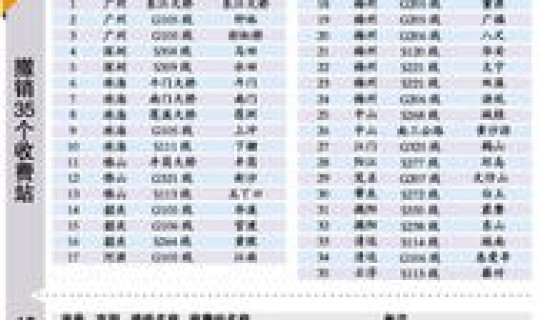 高速到初几收费2025，广东高速收费标准