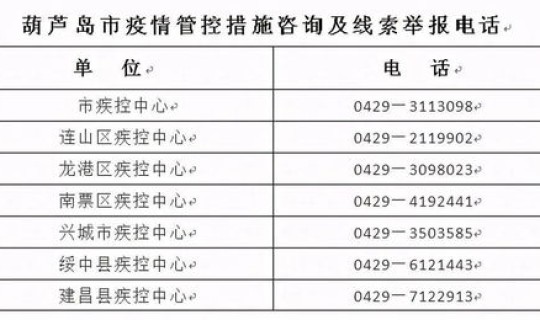 巩义肺炎疫情最新情况通报(中国新冠肺炎最新消息)