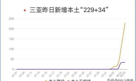 疫情最新数据三亚 疫情