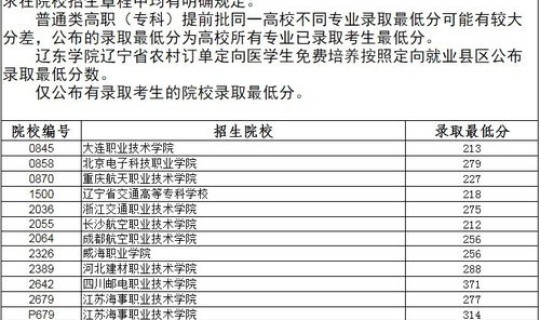辽宁专科学校录取分数线2021 好大专录取分数线