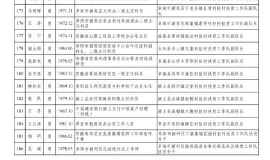 邻水疫情捐款名单公示(邻水补贴名单) 邻水疫情捐款名单公示(邻水补贴名单)