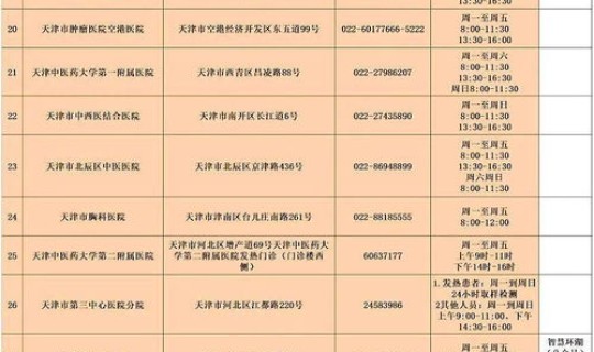 天津核酸还收费吗最新消息，天津核酸检测最新规定